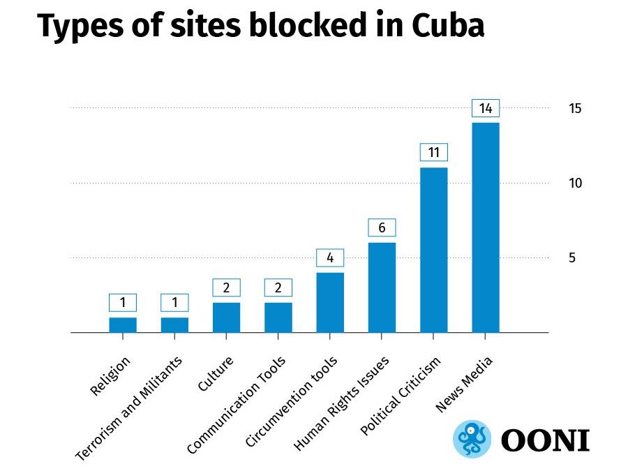 Inside America’s School Internet Censorship Machine